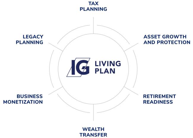 The IG Living Plan: Built for your ambition